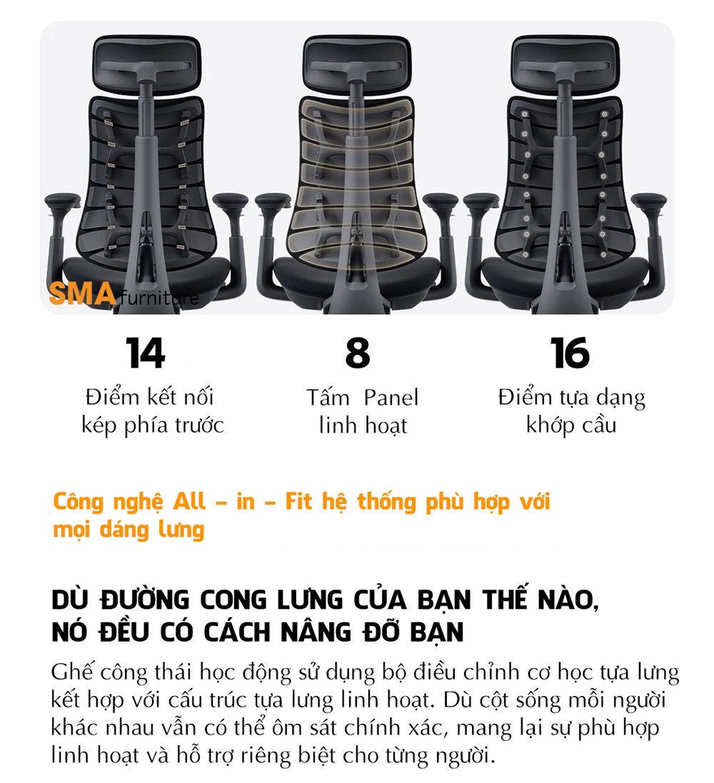 Lưng ghế chia 8 tấm panel, 14 điểm nối kép, 16 khớp cầu