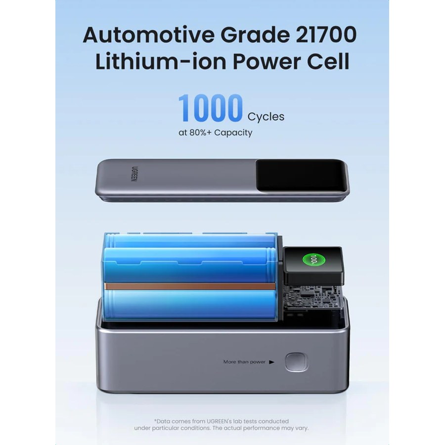Cell 21700, 1.000 chu kỳ còn trên 80%
