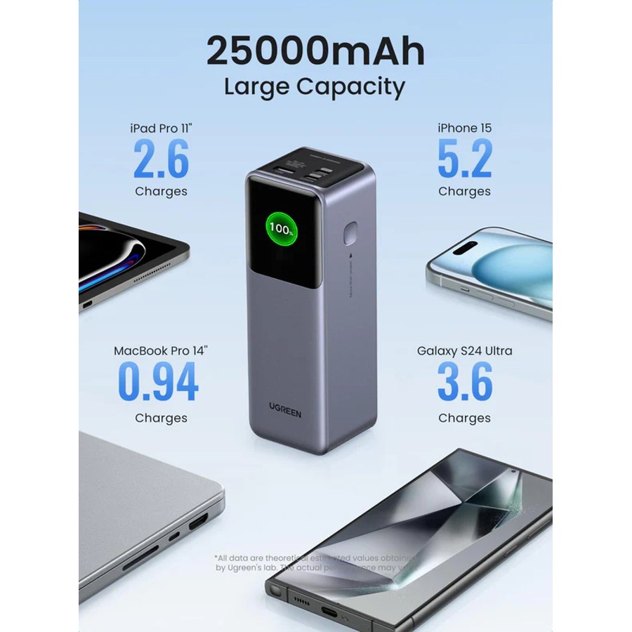 25.000mAh sạc được mấy lần từng máy