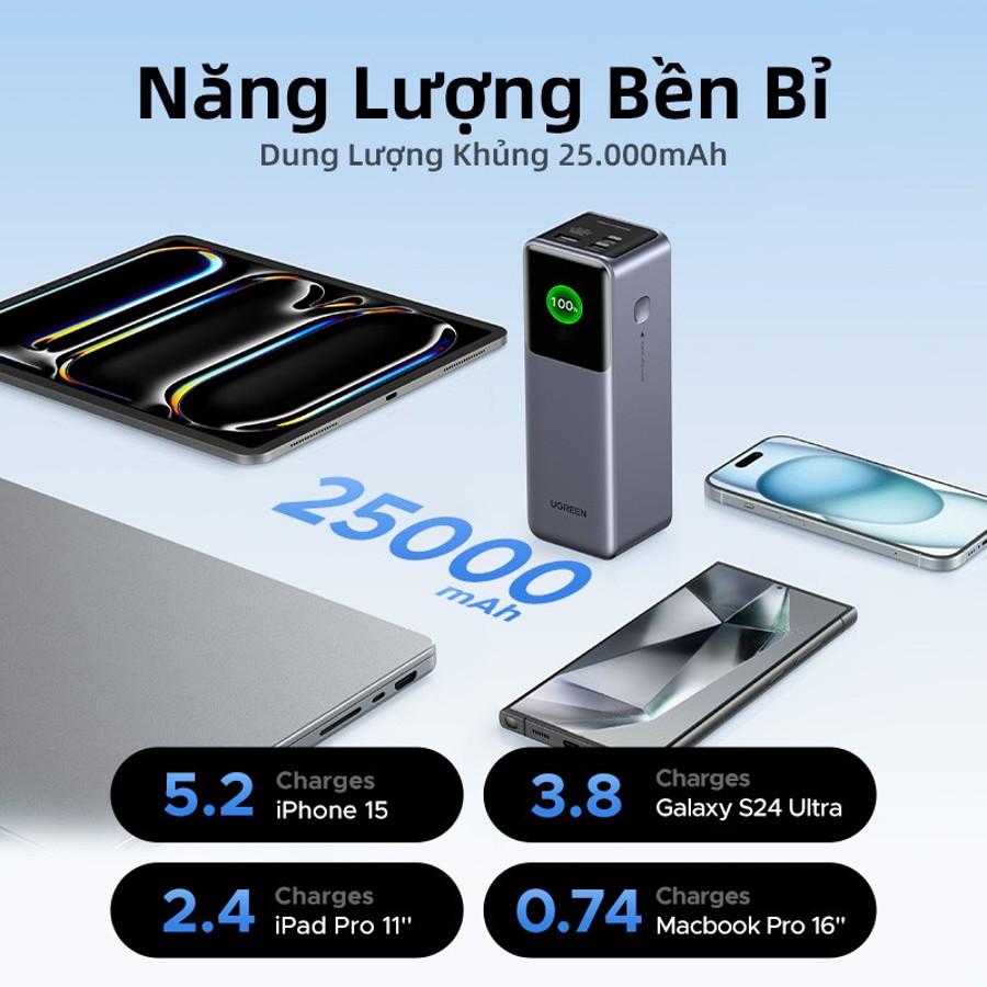 Ugreen Nexode PB722 · ảnh 7