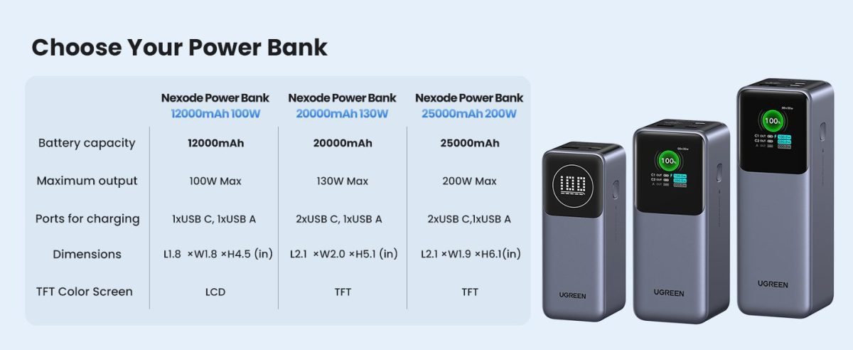 Ba bản Nexode khác nhau ở đâu