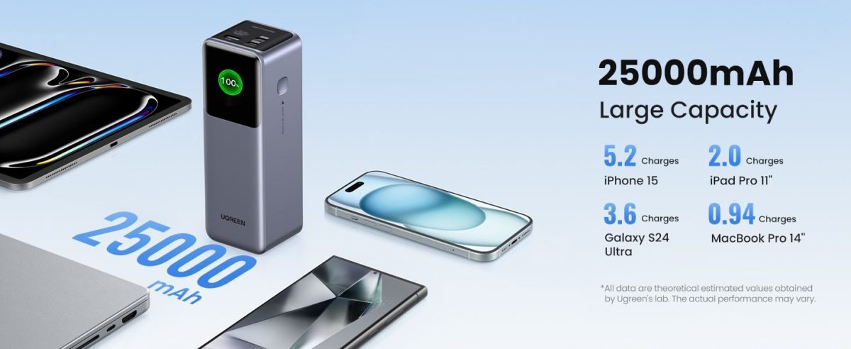 25.000 mAh sạc được mấy lần?