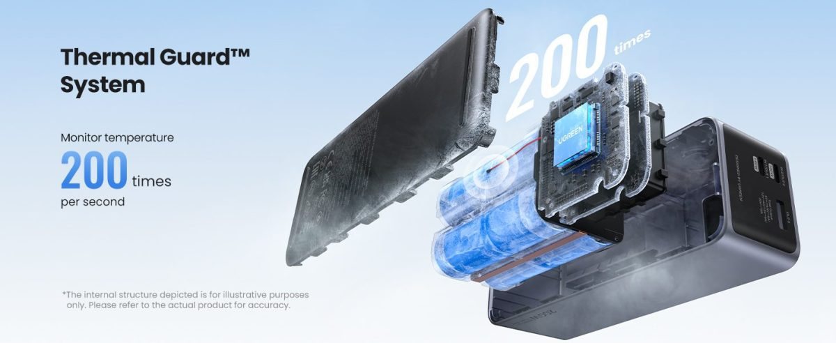 Thermal Guard: đo nhiệt 200 lần mỗi giây